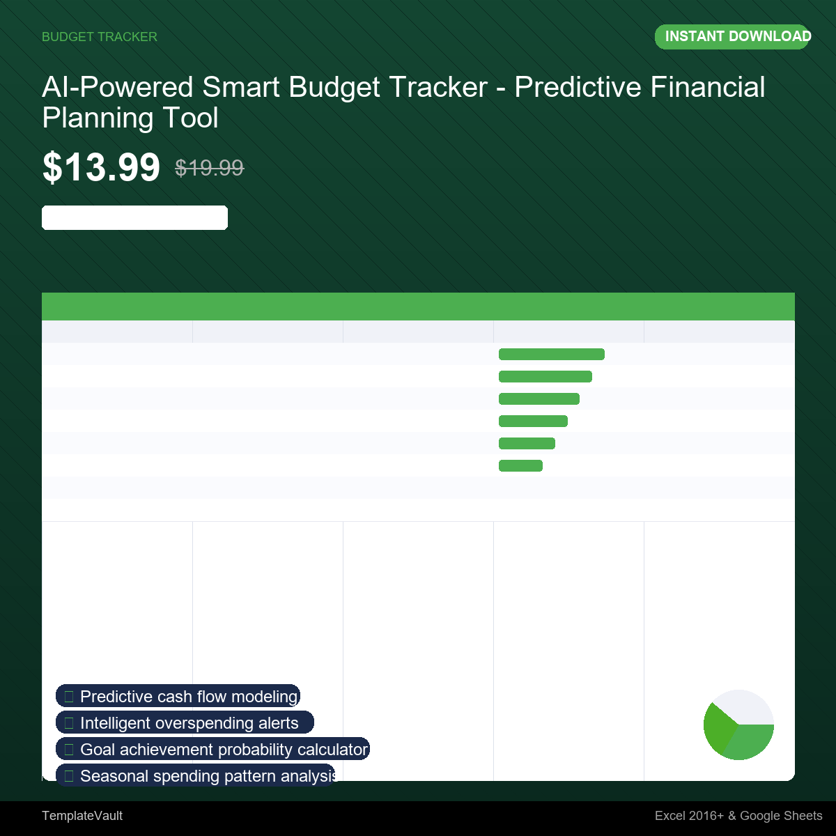 AI-Powered Smart Budget Tracker - Predictive Financial Planning Tool