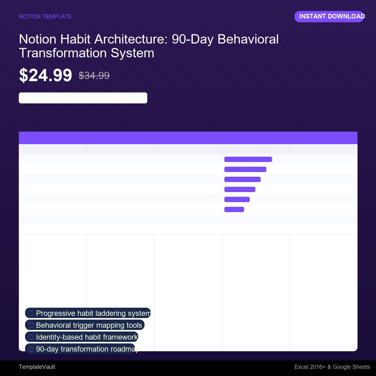 Notion Habit Architecture: 90-Day Behavioral Transformation System