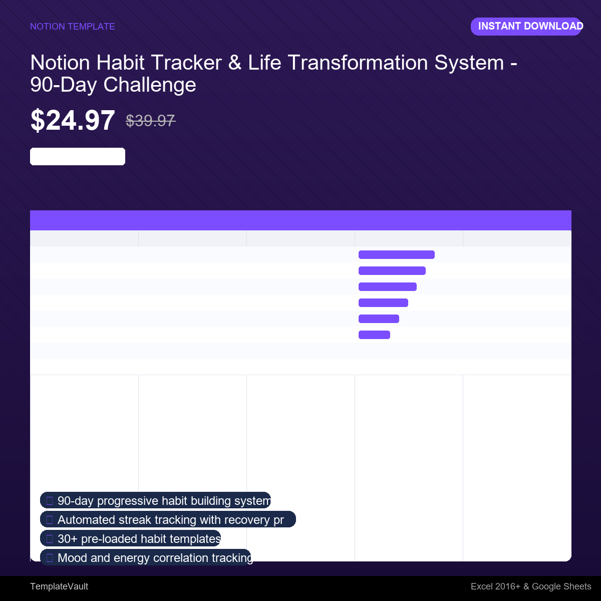 Notion Habit Tracker & Life Transformation System - 90-Day Challenge