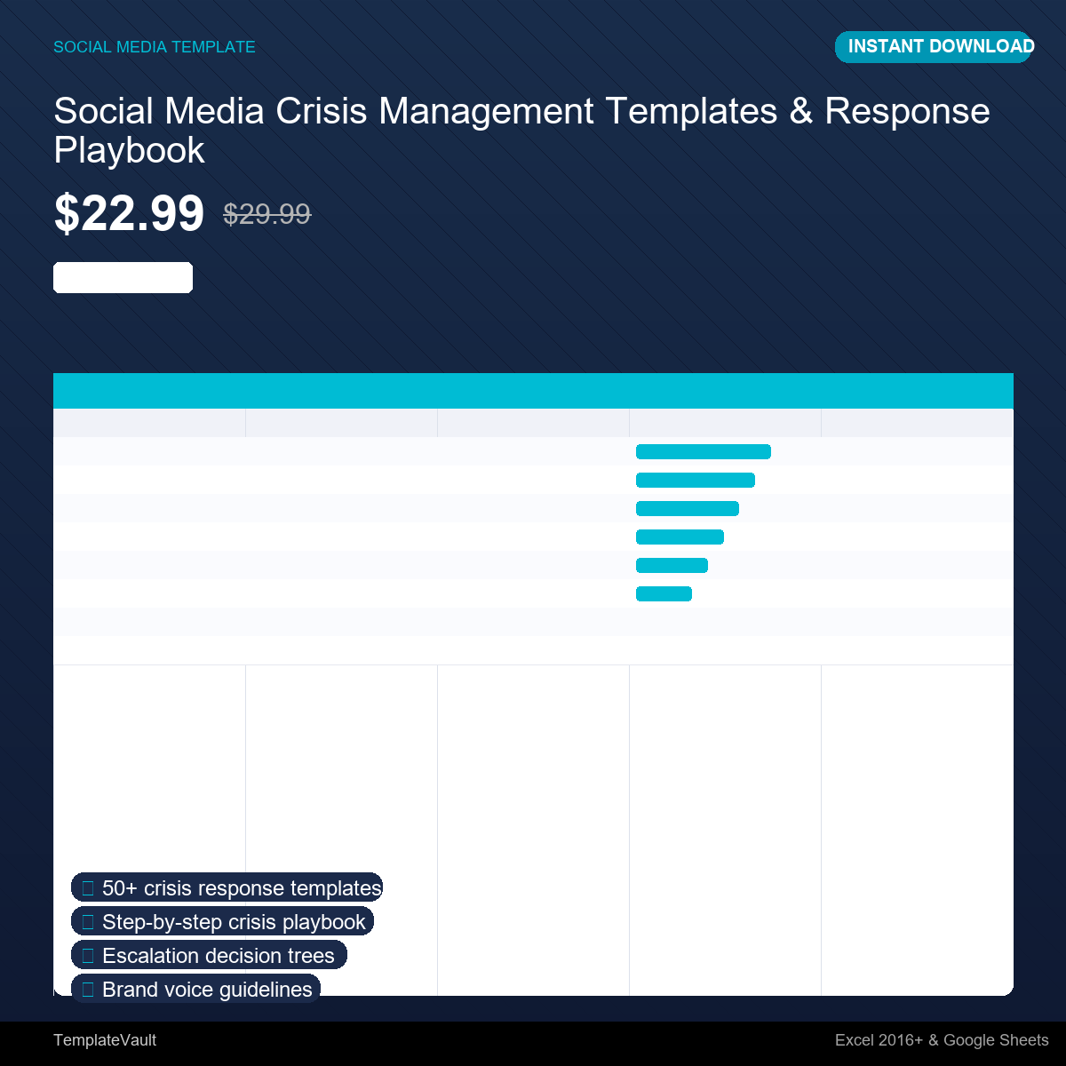 Social Media Crisis Management Templates & Response Playbook